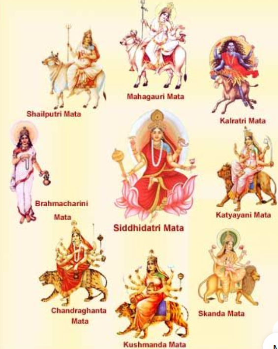Navaratri Puja (नवरात्रि पूजा)